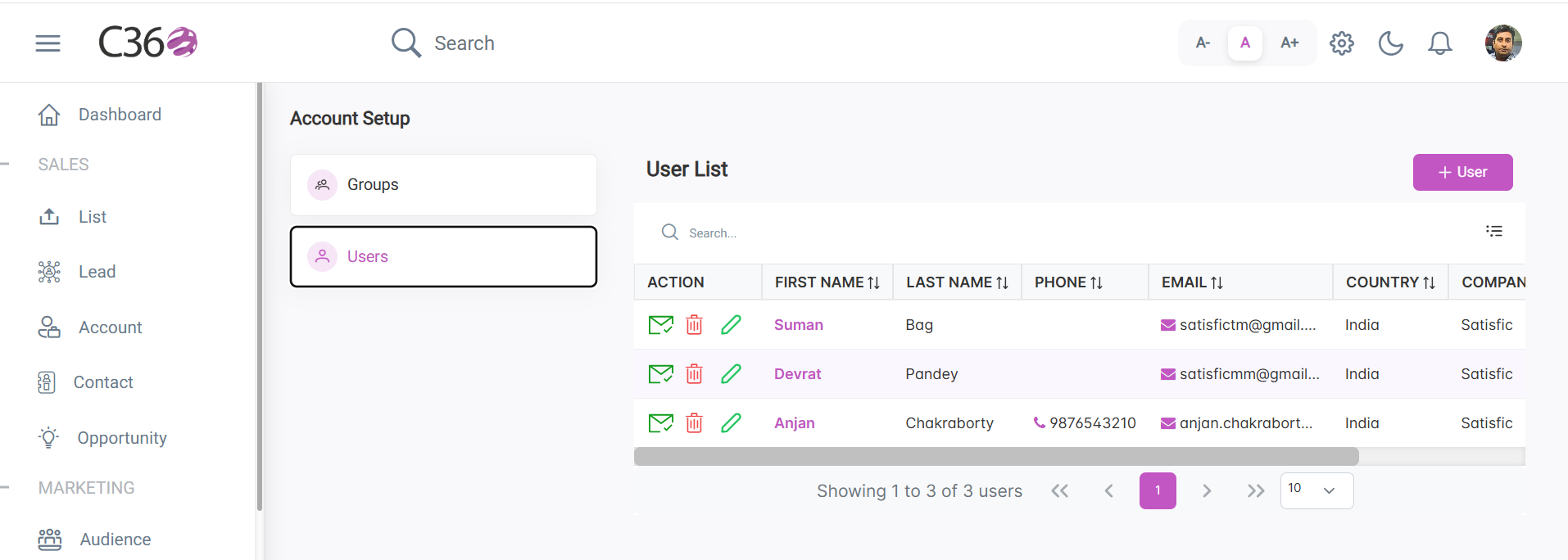 User List View