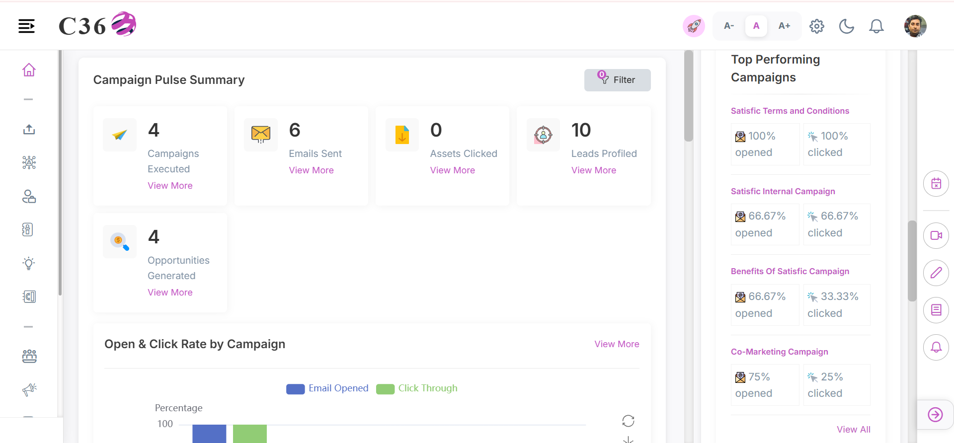 Top Performing Campaigns
